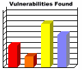 Barchart